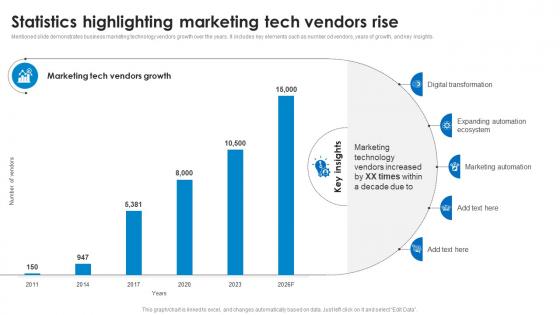 Statistics Highlighting Marketing Tech Vendors Rise Marketing Technology Stack Analysis