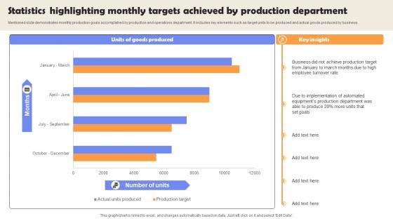 Statistics Highlighting Monthly Targets Achieved By Production Department