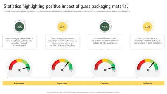 Statistics Highlighting Positive Impact Of Glass Packaging Material Strategic Food Packaging