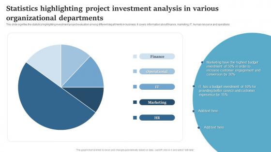 Statistics Highlighting Project Investment Analysis In Various Organizational Departments