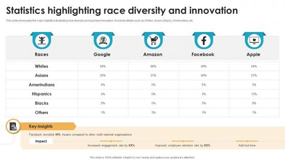 Statistics Highlighting Race Diversity And Innovation