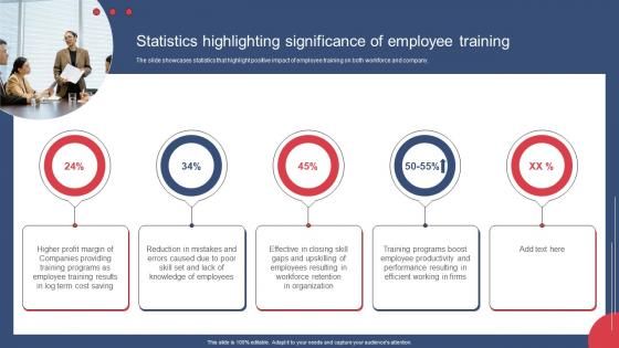 Statistics Highlighting Significance Of Employee Training Building And Maintaining Effective Team