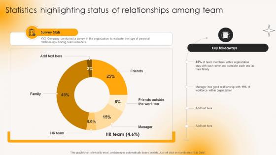 Statistics Highlighting Status Of Relationships Building Strong Team Relationships Mkt Ss V