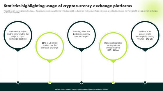 Statistics Highlighting Usage Of Cryptocurrency Exchange Ultimate Guide To Blockchain BCT SS