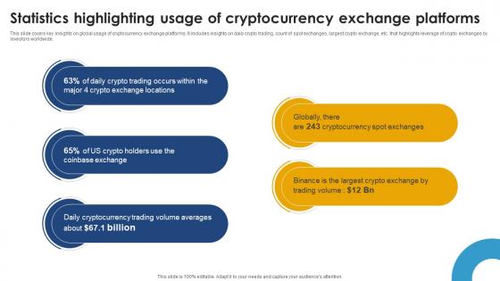 Statistics Highlighting Usage Of Cryptocurrency Ultimate Handbook For Blockchain BCT SS V