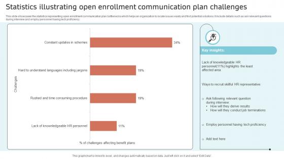 Statistics Illustrating Open Enrollment Communication Plan Challenges