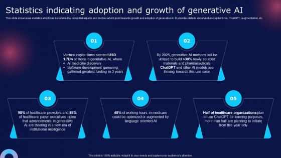 Statistics Indicating Adoption And Growth Ai How Chatgpt Can Transform Healthcare Chatgpt SS