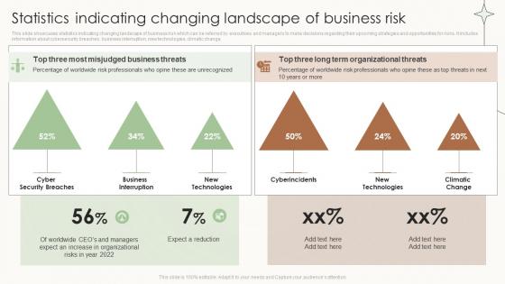 Statistics Indicating Changing Landscape Of Business Risk