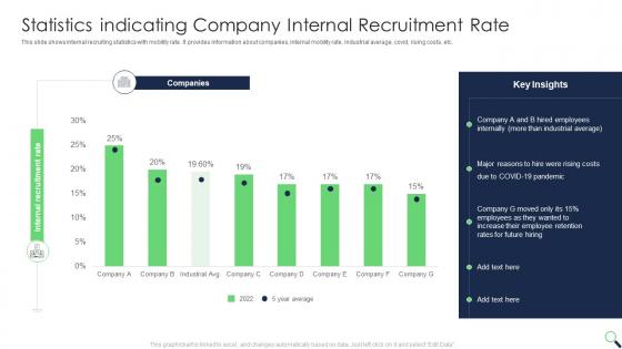 Statistics Indicating Company Internal Recruitment Rate