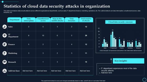 Statistics Of Cloud Data Security Attacks In Organization Cloud Data Encryption