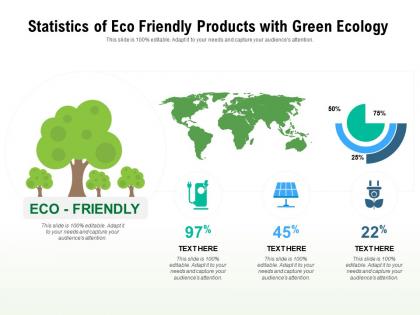 Statistics of eco friendly products with green ecology