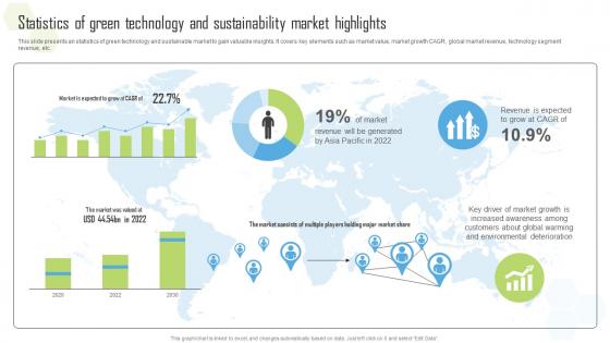 Statistics Of Green Technology And Sustainability Global Green Technology And Sustainability