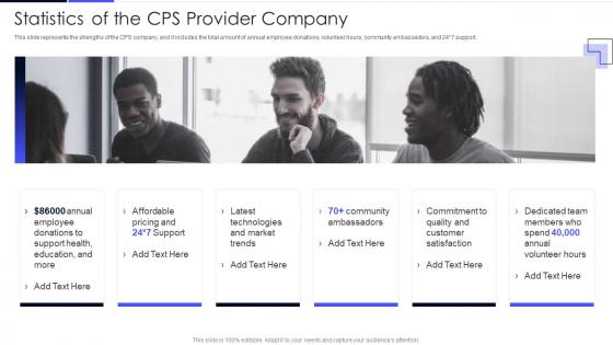 Statistics Of The CPS Provider Company Cyber Physical Systems Ppt Powerpoint Presentation File