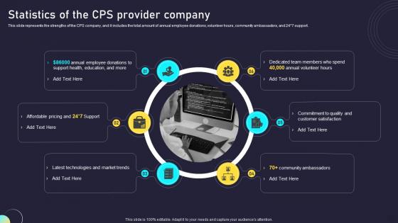 Statistics Of The Cps Provider Company Next Generation Computing Systems
