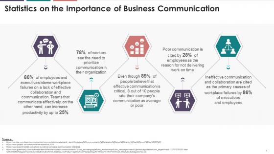 Statistics On The Importance Of Business Communication Training Ppt