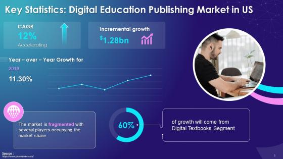 Statistics On Usage And Growth Of Digital Education Published Market In US Training Ppt