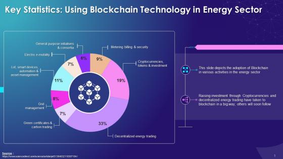 Statistics On Using Blockchain Technology In Energy Sector Training Ppt