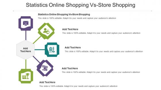 Statistics Online Shopping Vs Store Shopping Ppt Powerpoint Presentation Professional Cpb