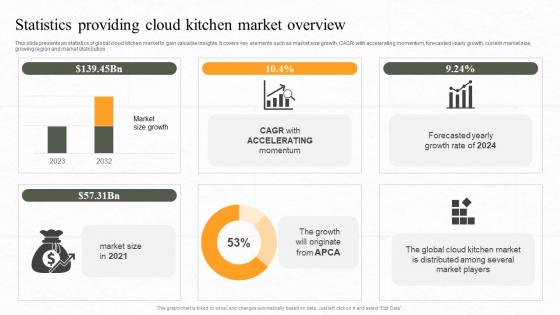 Statistics Providing Cloud Kitchen Market Overview Ppt Powerpoint Presentation File Icons