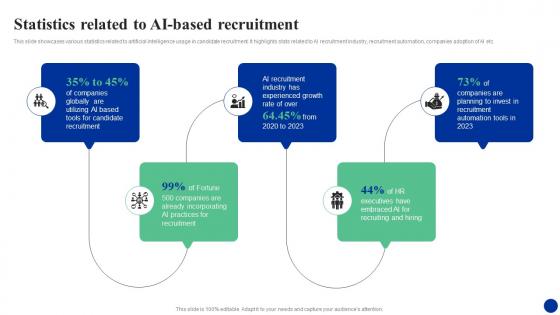 Statistics Related To Ai Based Recruitment How Ai Is Transforming Hr Functions AI SS