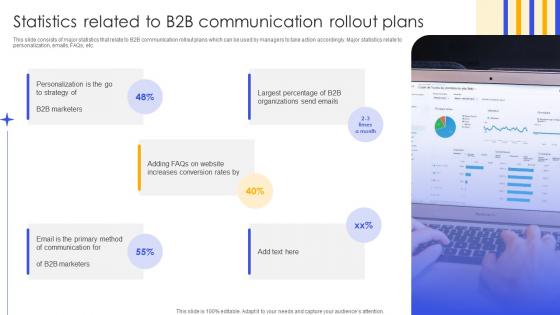 Statistics Related To B2B Communication Rollout Plans