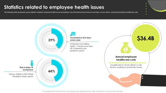 Statistics Related To Employee Health Issues Enhancing Employee Well Being