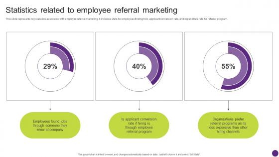 Statistics Related To Employee Promotional Campaign Techniques For Hiring Strategy SS V