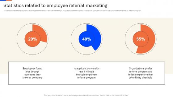 Statistics Related To Employee Recruitment Agency Advertisement Strategy SS V