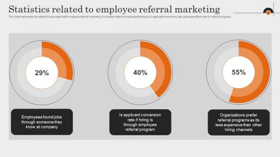 Statistics Related To Employee Referral Marketing Comprehensive Guide To Employment Strategy SS V