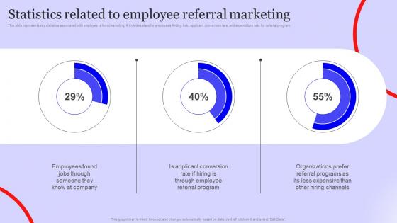 Statistics Related To Employee Referral Marketing Staffing Agency Marketing Strategy SS