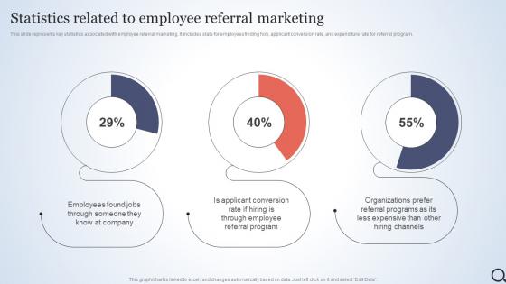 Statistics Related To Employee Referral Talent Acquisition Agency Marketing Plan Strategy SS V