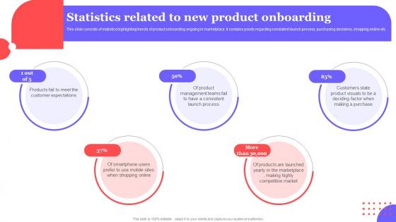 Statistics Related To New Product Onboarding