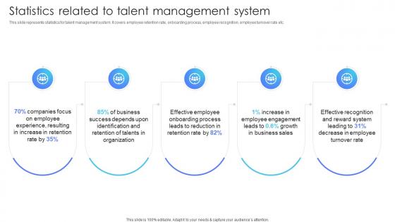 Statistics Related To Talent Management System Multiple Brands Launch Strategy