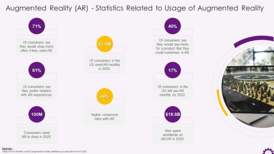 Statistics Related To Usage Of Augmented Reality Training Ppt