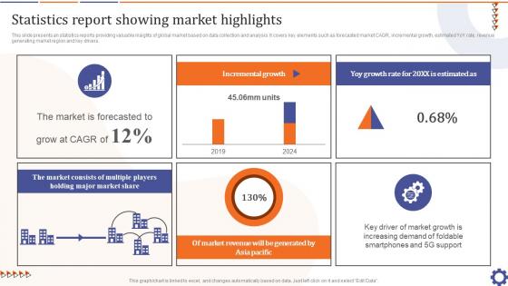 Statistics Report Showing Market Highlights Guide For Data Collection Analysis MKT SS V