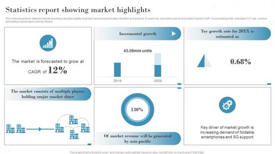 Statistics Report Showing Market Highlights Introduction To Market Intelligence To Develop MKT SS V