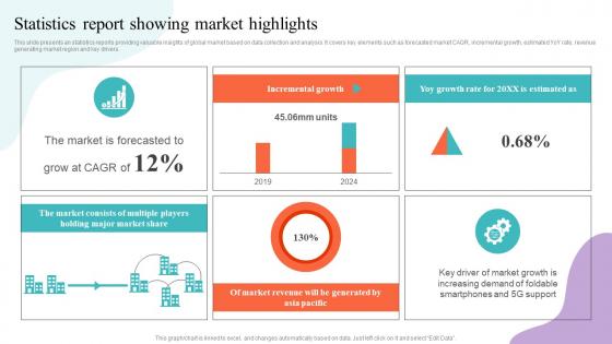 Statistics Report Showing Market Highlights Strategic Guide To Market Research MKT SS V