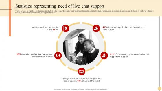 Statistics Representing Need Of Live Strategic Approach To Optimize Customer Support Services