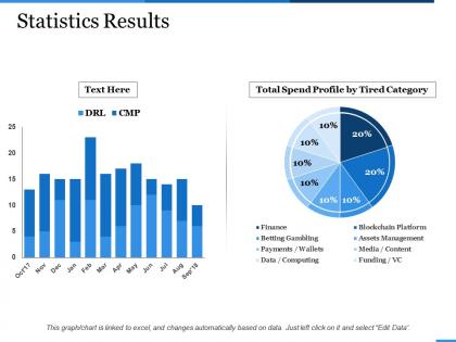 Statistics results finance analysis ppt professional gridlines