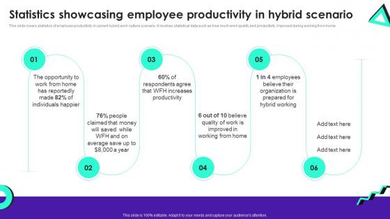 Statistics Showcasing Employee Productivity In Staff Productivity Enhancement Techniques