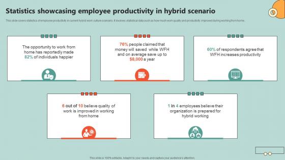Statistics Showcasing Employee Productivity Key Initiatives To Enhance