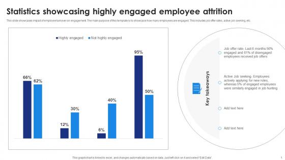 Statistics Showcasing Highly Engaged Employee Attrition