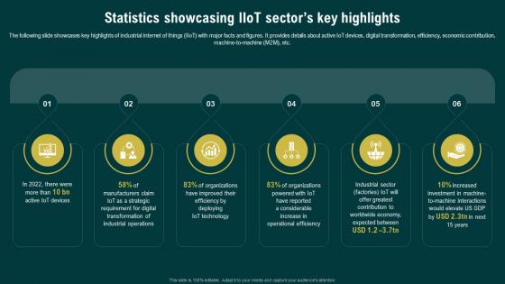 Statistics Showcasing IIoT Sectors Key Highlights Navigating The Industrial IoT Market