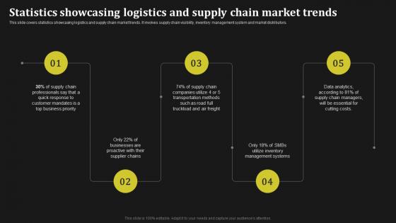 Statistics Showcasing Logistics And Supply Chain Key Methods To Enhance
