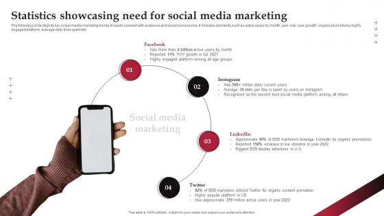 Statistics Showcasing Need For Social Media Marketing Real Time Marketing Guide For Improving