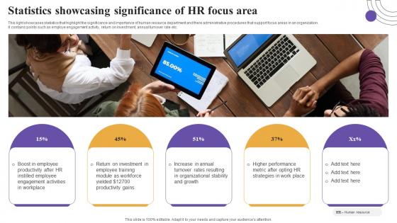 Statistics Showcasing Significance Of HR Focus Area