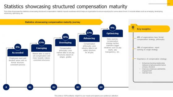 Statistics Showcasing Structured Compensation Maturity