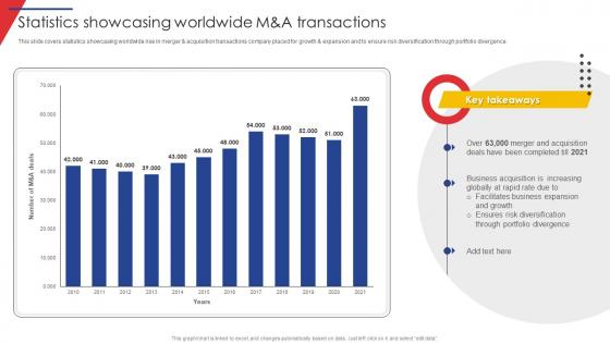 Statistics Showcasing Worldwide M And A Guide Of Business Merger And Acquisition Plan Strategy SS V