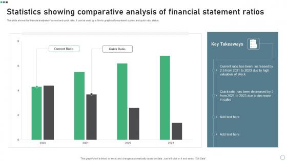 Statistics Showing Comparative Analysis Of Financial Statement Ratios