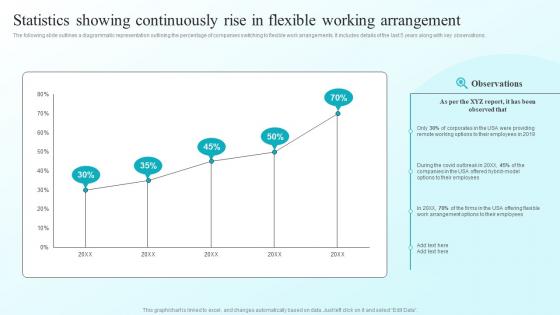 Statistics Showing Continuously Rise In Flexible Developing Flexible Working Practices To Improve Employee